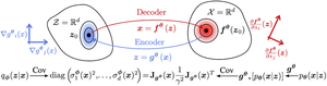 Embrace the Gap: VAEs Perform Independent Mechanism Analysis